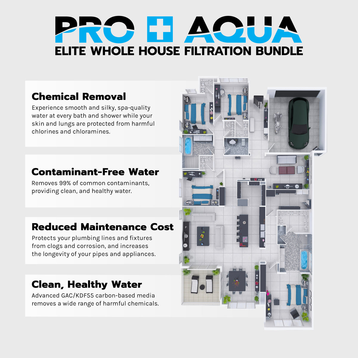 Four System Bundle | 80,000 Grain Softener, Well Water Iron/Odor Filtration, 3-Stage Filter and RO System
