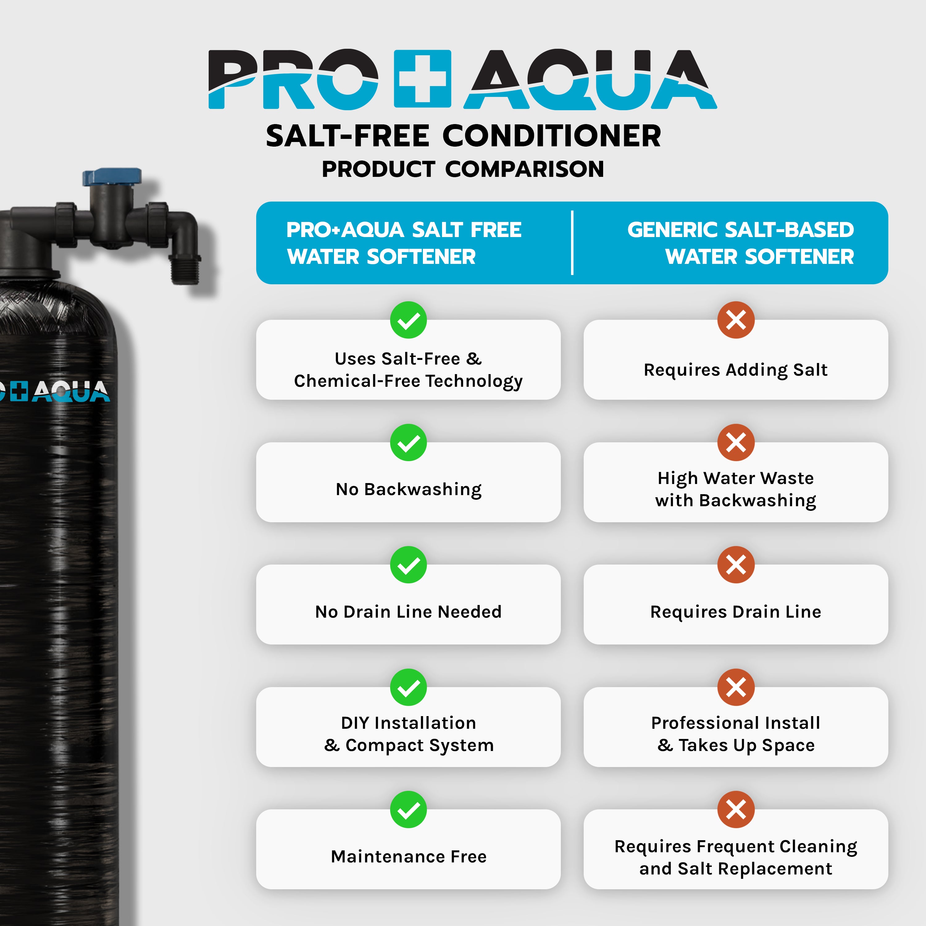 10 GPM Salt-Free Whole House Softener with 3-Stage Well Water Filter System