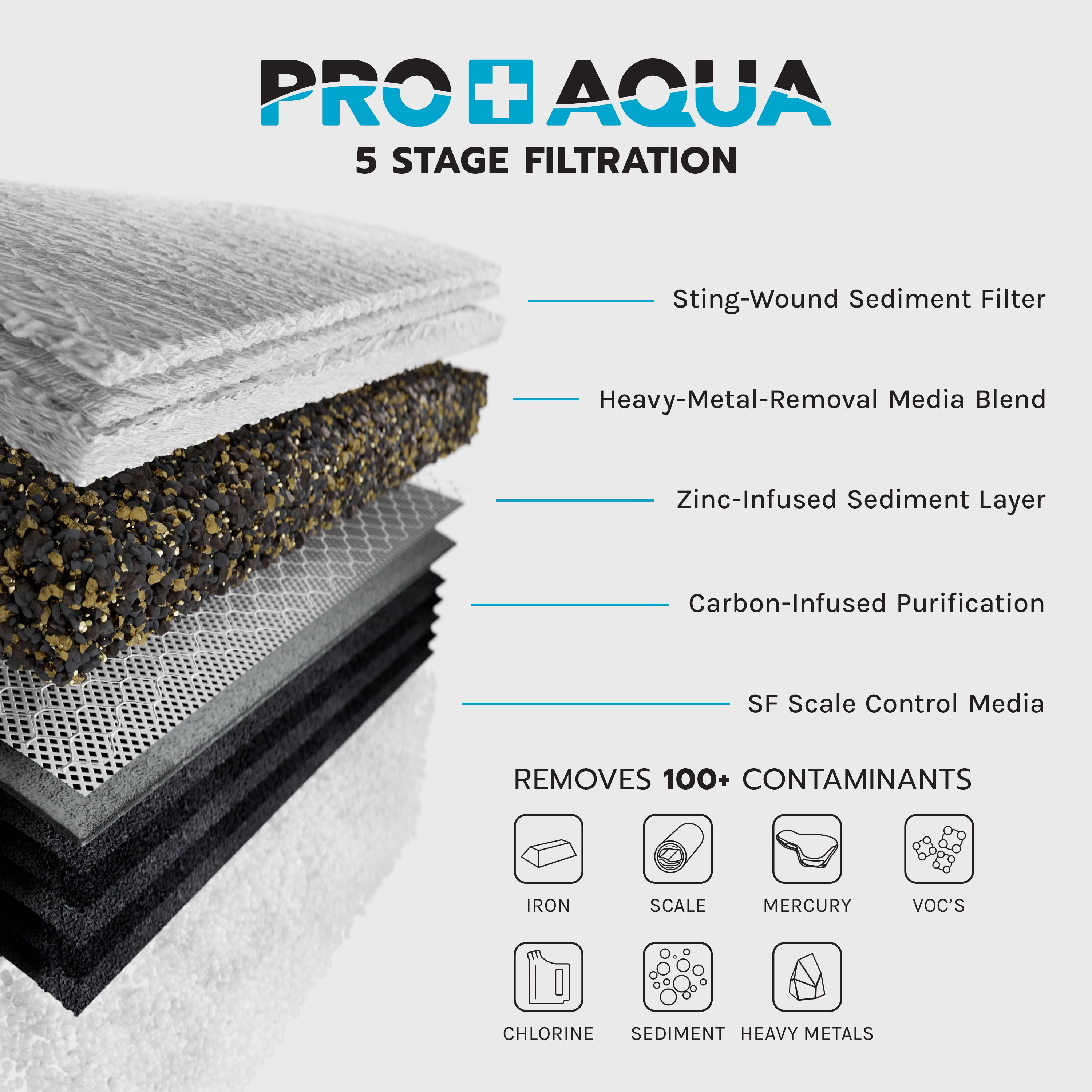 15 GPM Salt-Free Whole House Softener with 3-Stage Well Water Filter System