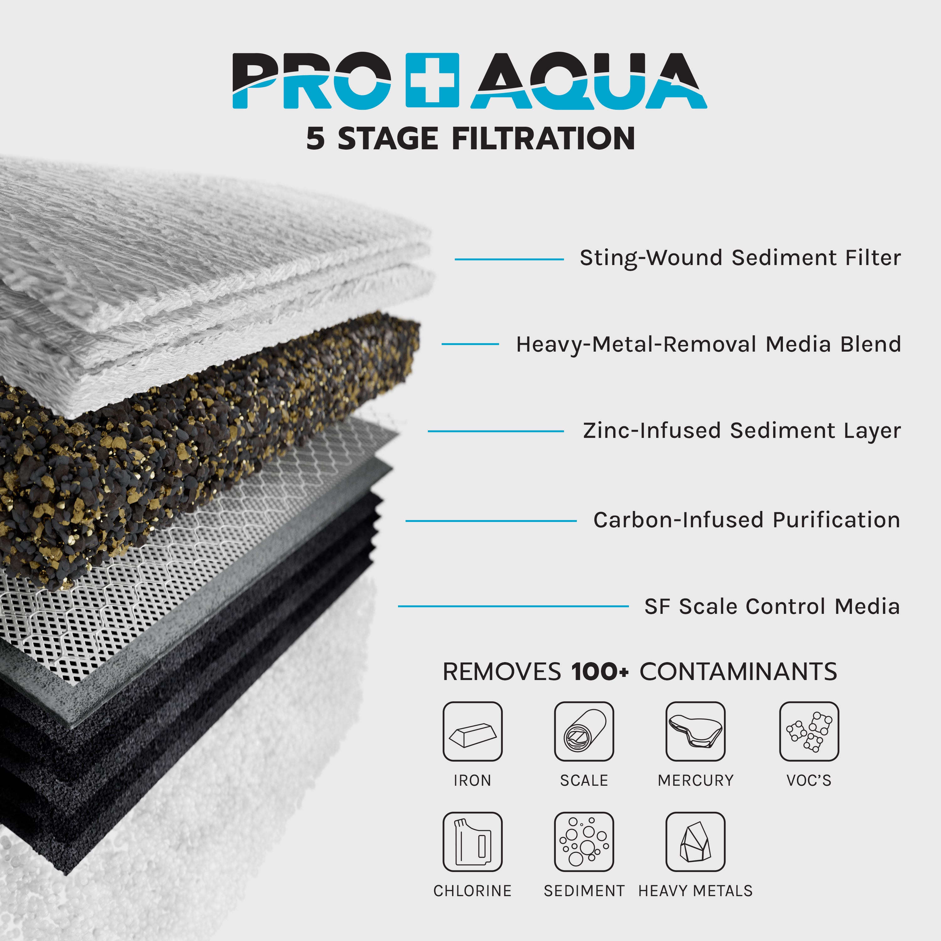 10 GPM Salt-Free Whole House Softener with 3-Stage Well Water Filter System