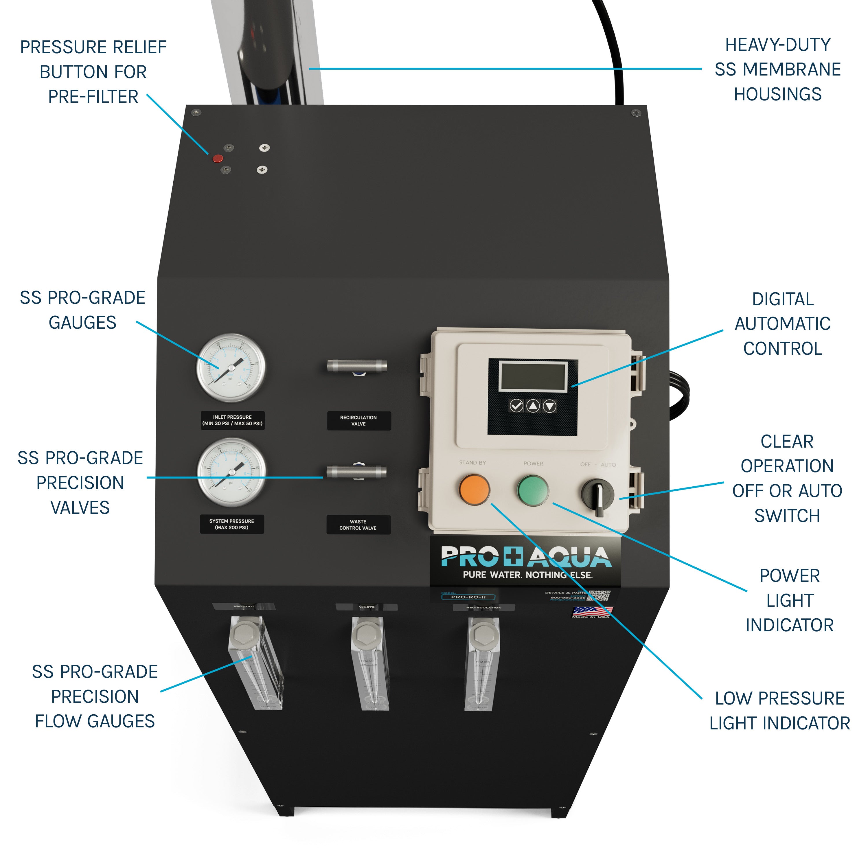 2000 GPD 2-Stage Commercial Reverse Osmosis Water Filter System