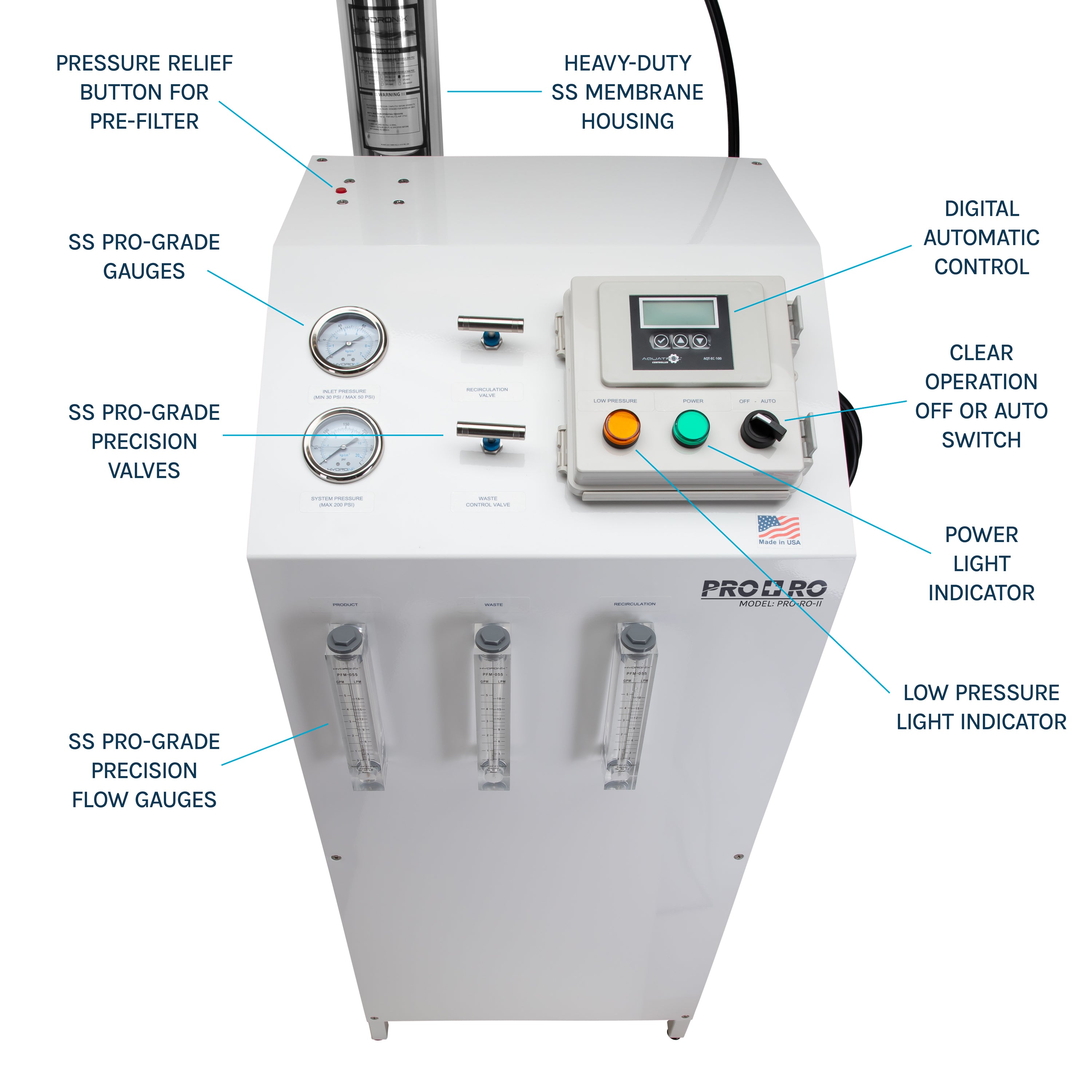 2000 GPD 2-Stage Commercial Reverse Osmosis Water Filter System
