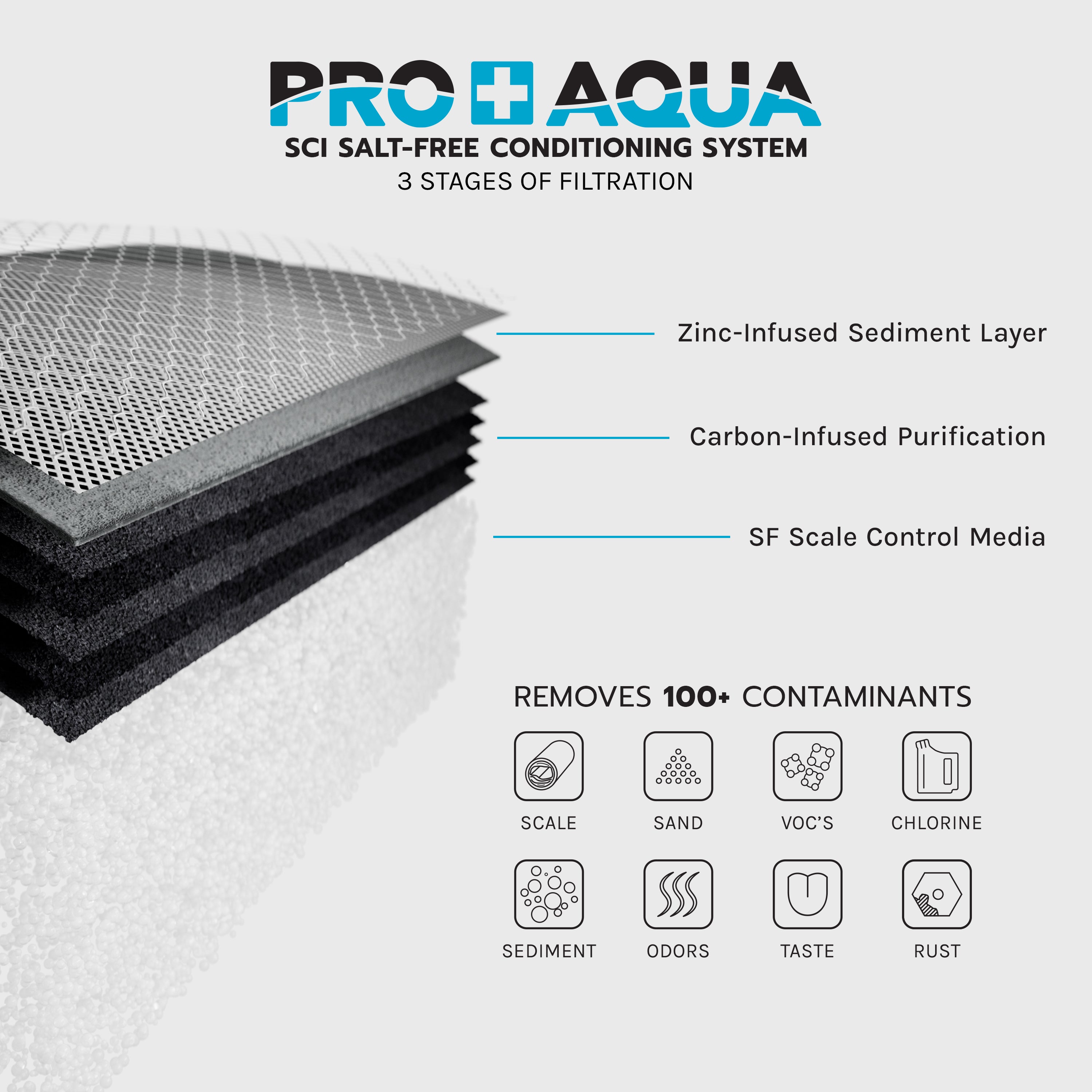 20 GPM Salt-Free Whole House Water Softener with Single-Stage Carbon Filter System