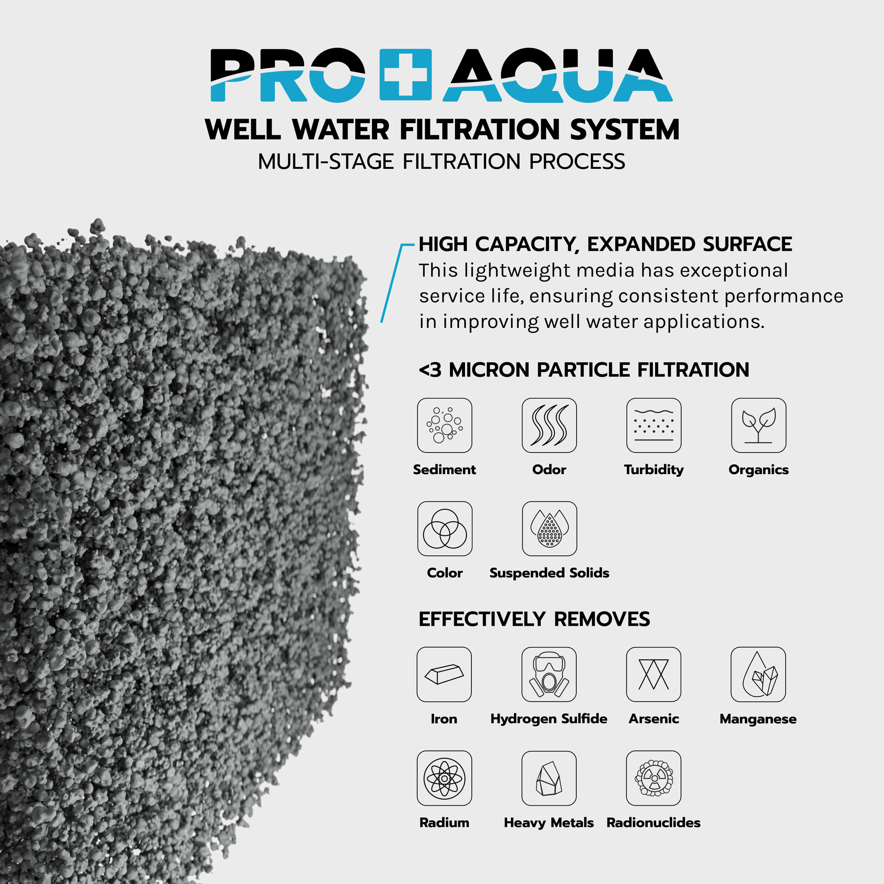 Whole House Well Water Odor Iron Filter System