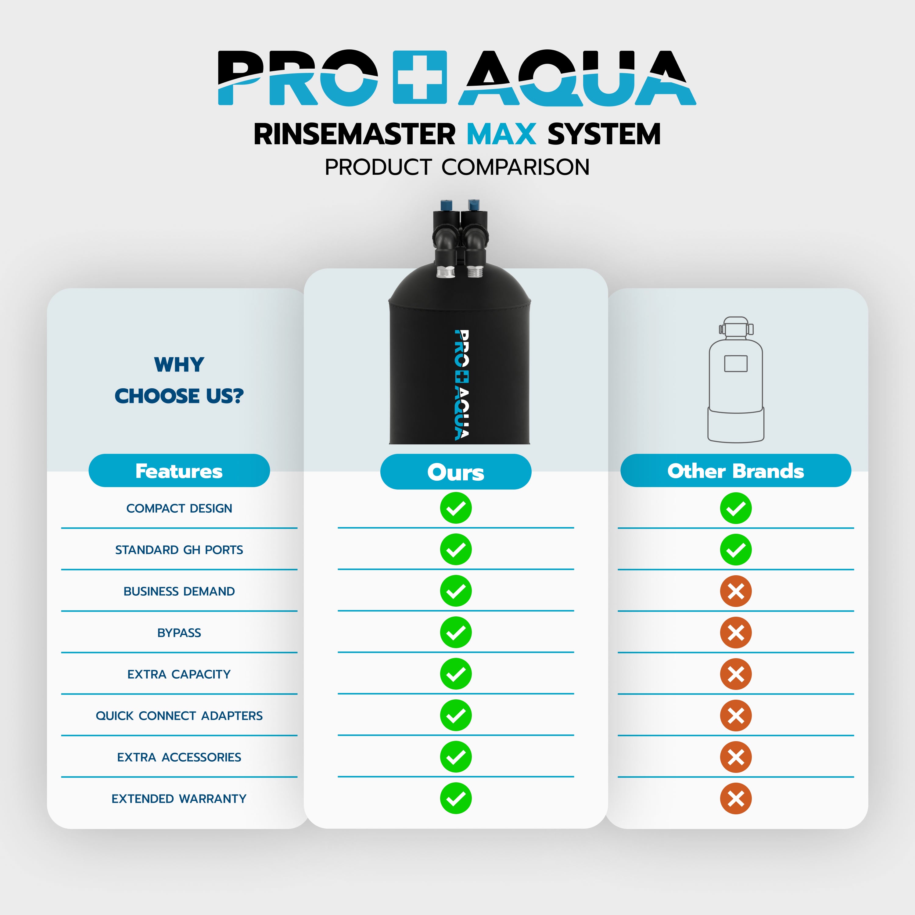 RinseMaster MAX | Spot-Free Deionizer System | 5,200 Gallon