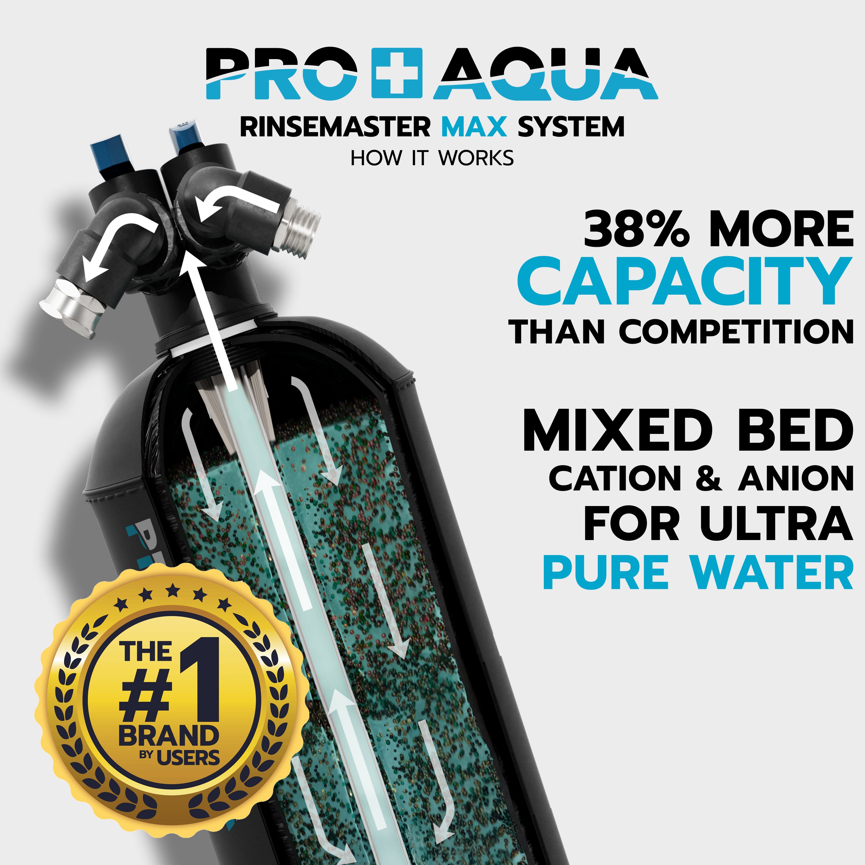 RinseMaster MAX | Spot-Free Deionizer System | 5,200 Gallon