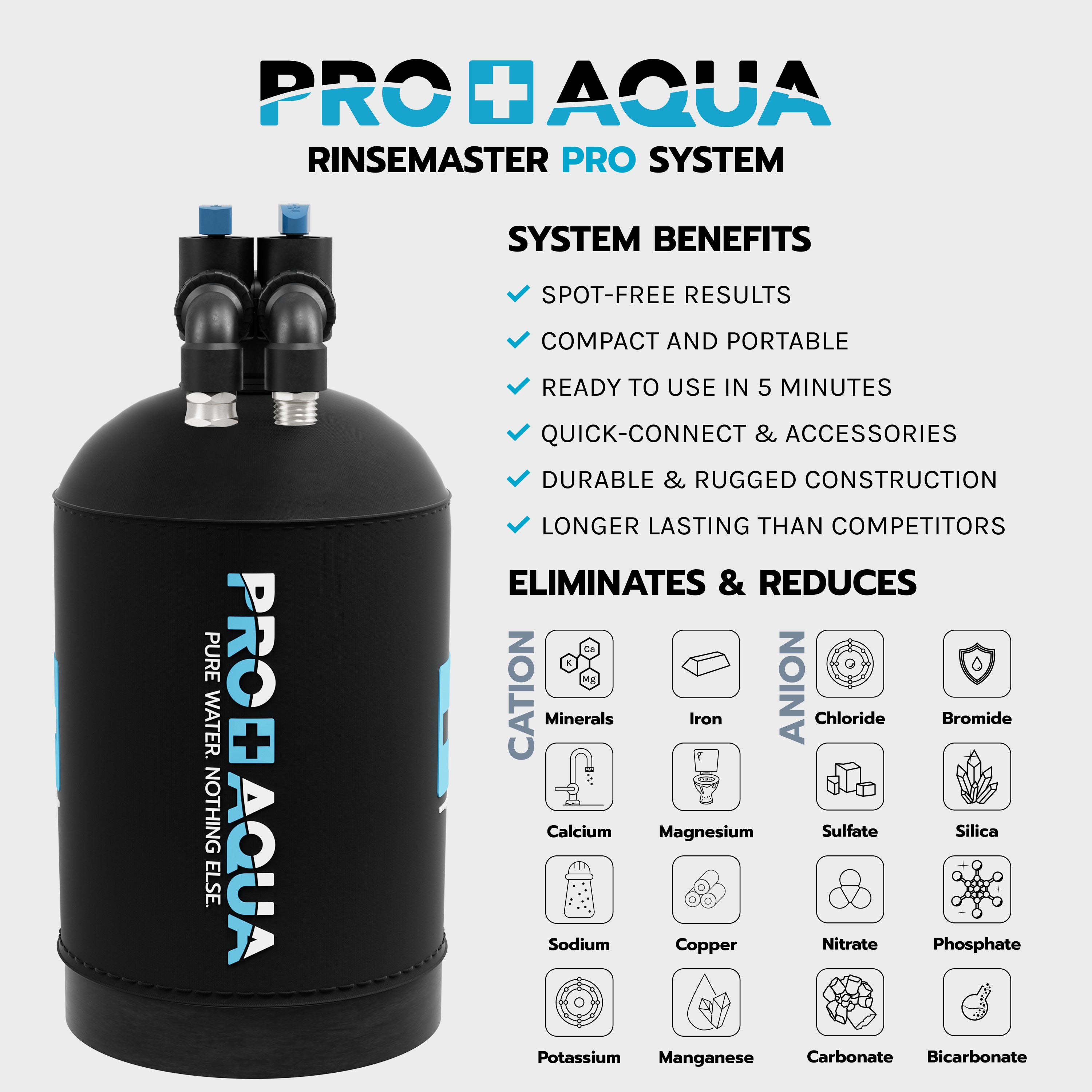 RinseMaster PRO | Portable Spot-Free Deionizer System | 3,100 Gallon