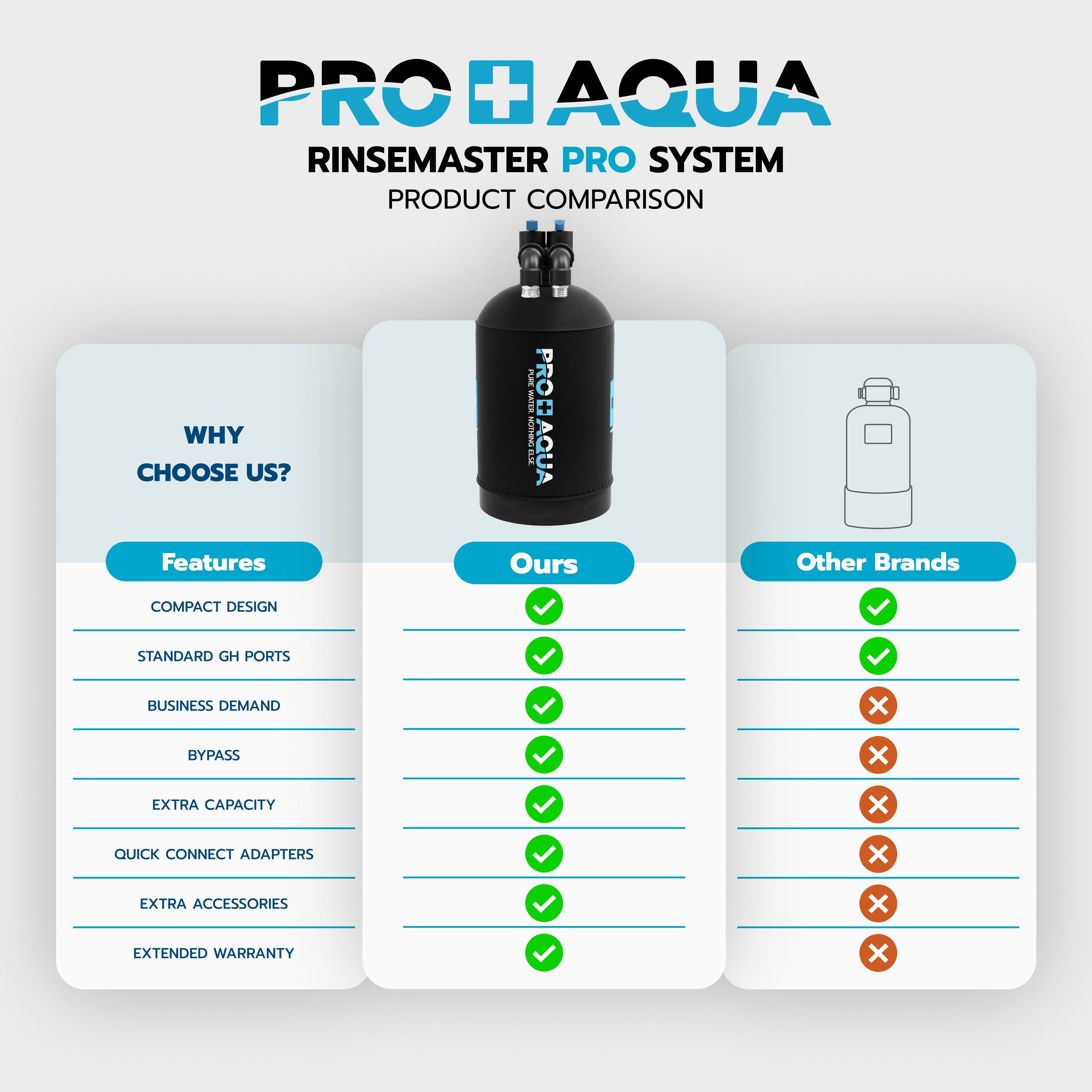 RinseMaster PRO | Portable Spot-Free Deionizer System | 3,100 Gallon