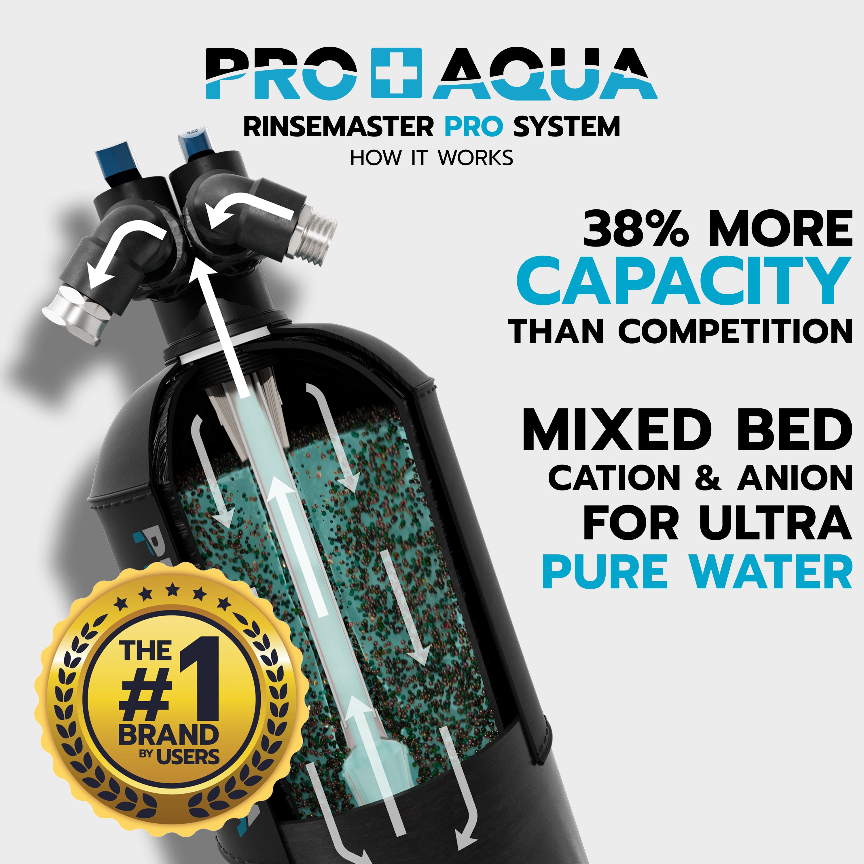 RinseMaster PRO | Portable Spot-Free Deionizer System | 3,100 Gallon