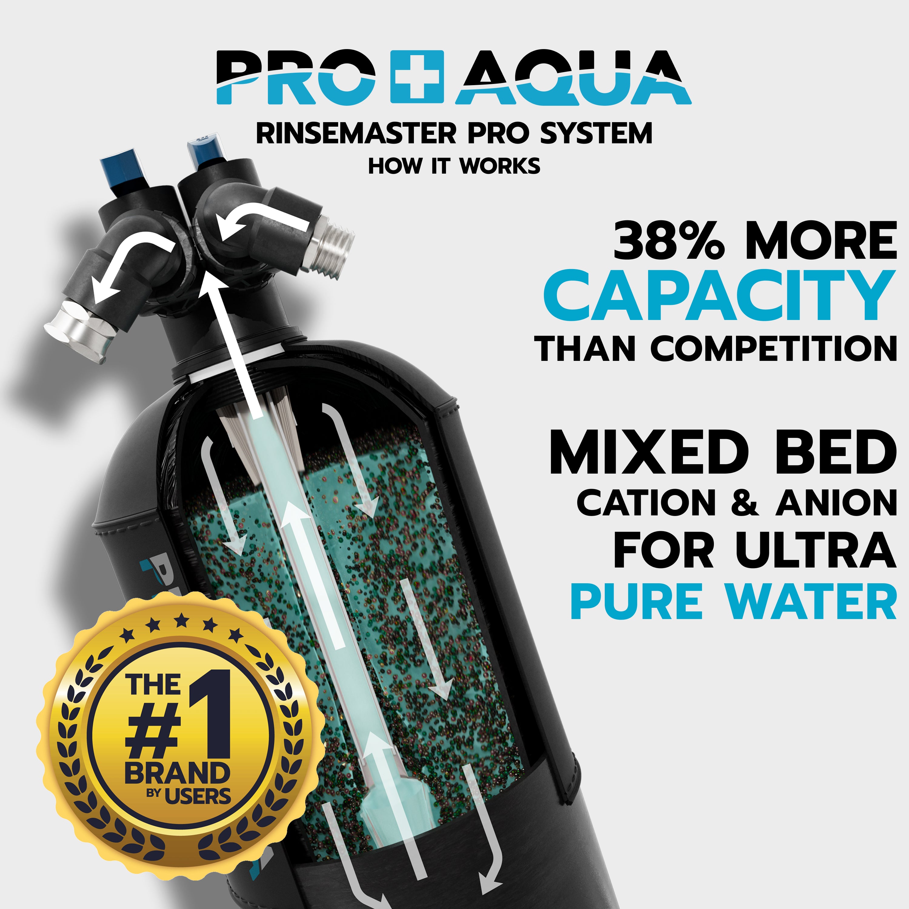 RinseMaster PRO | Portable Spot-Free Deionizer System | 3,100 Gallon