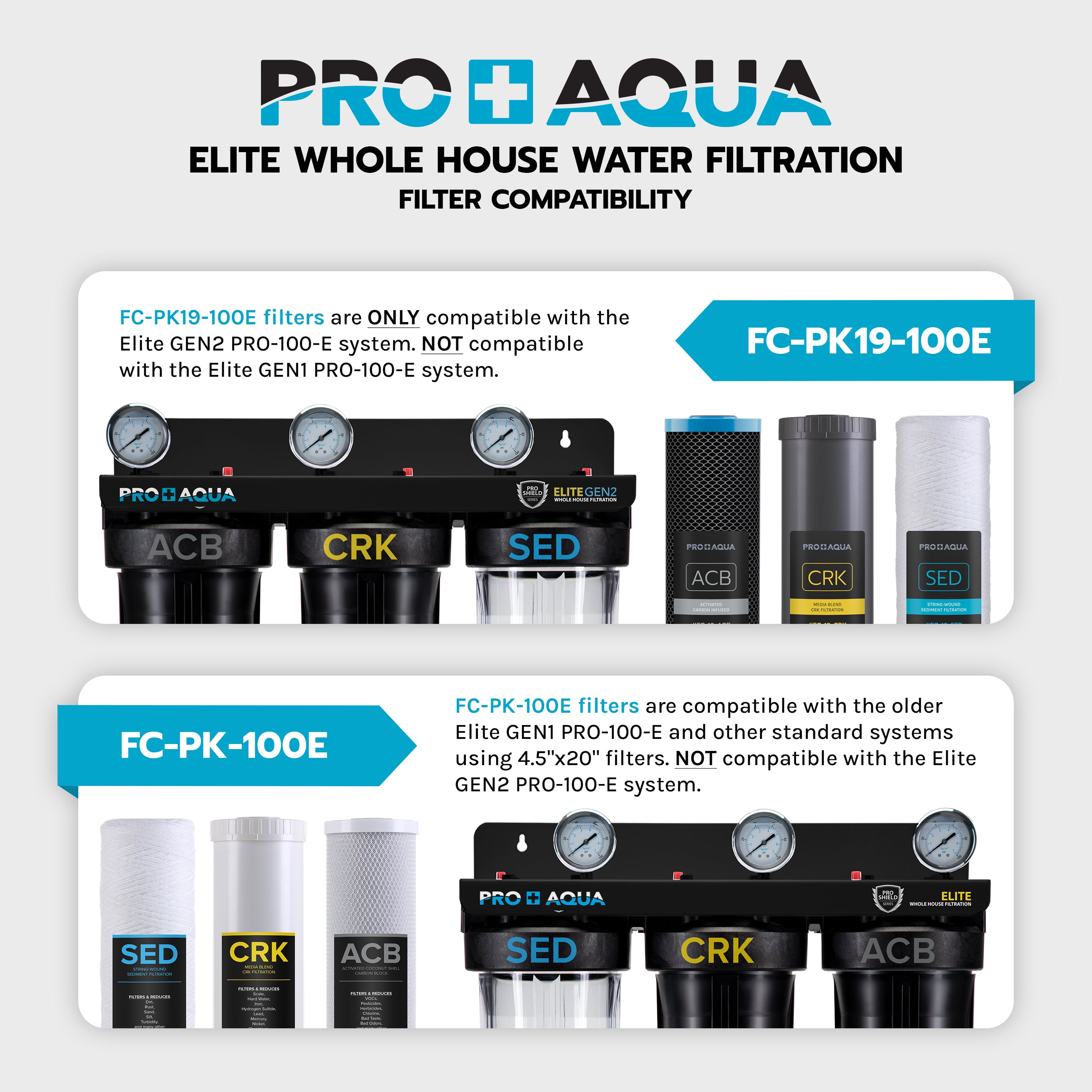 ELITE GEN2 | 3-Stage Whole House Well Water Filter System