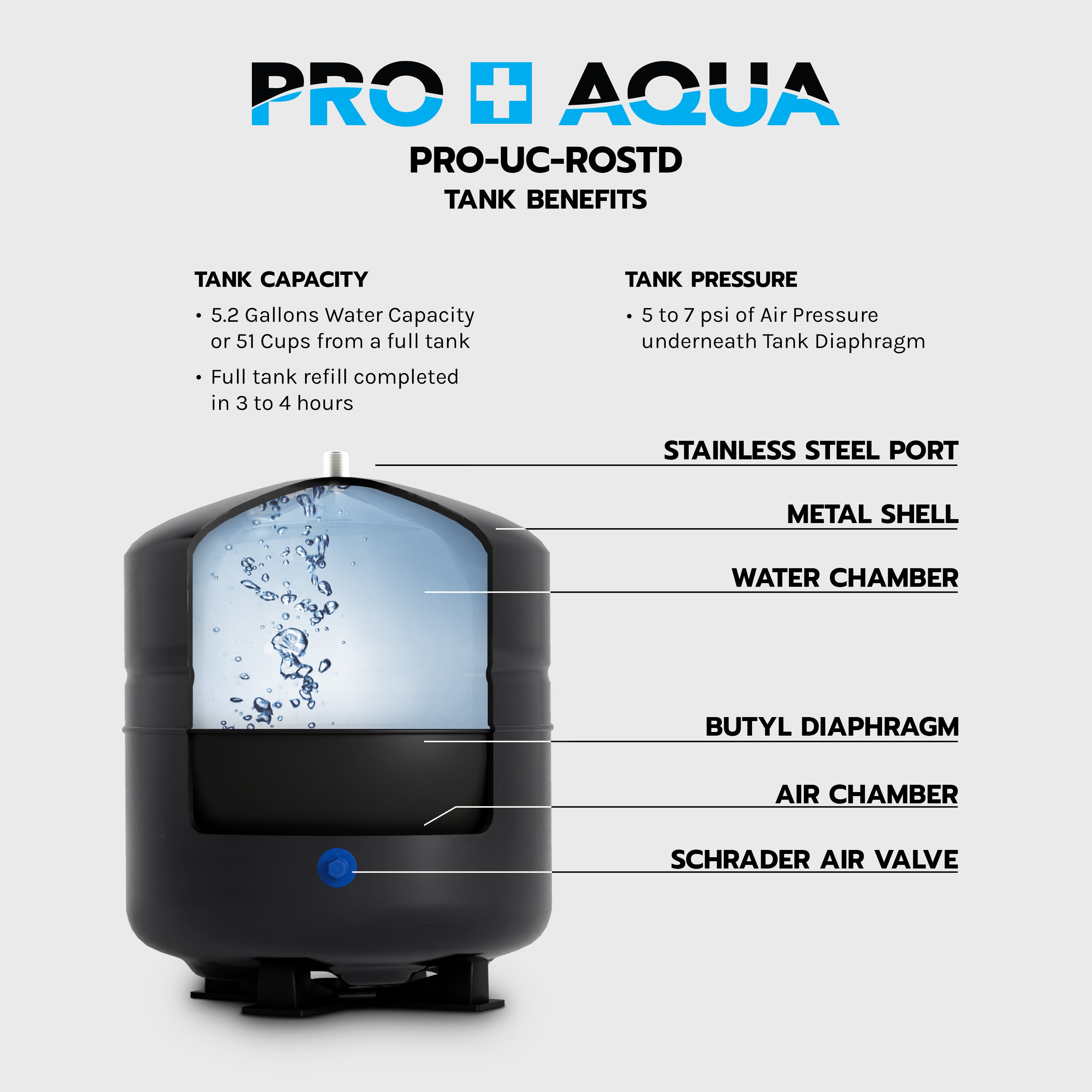 Four System Bundle | 80,000 Grain Softener, Well Water Iron/Odor Filtration, 3-Stage Filter and RO System
