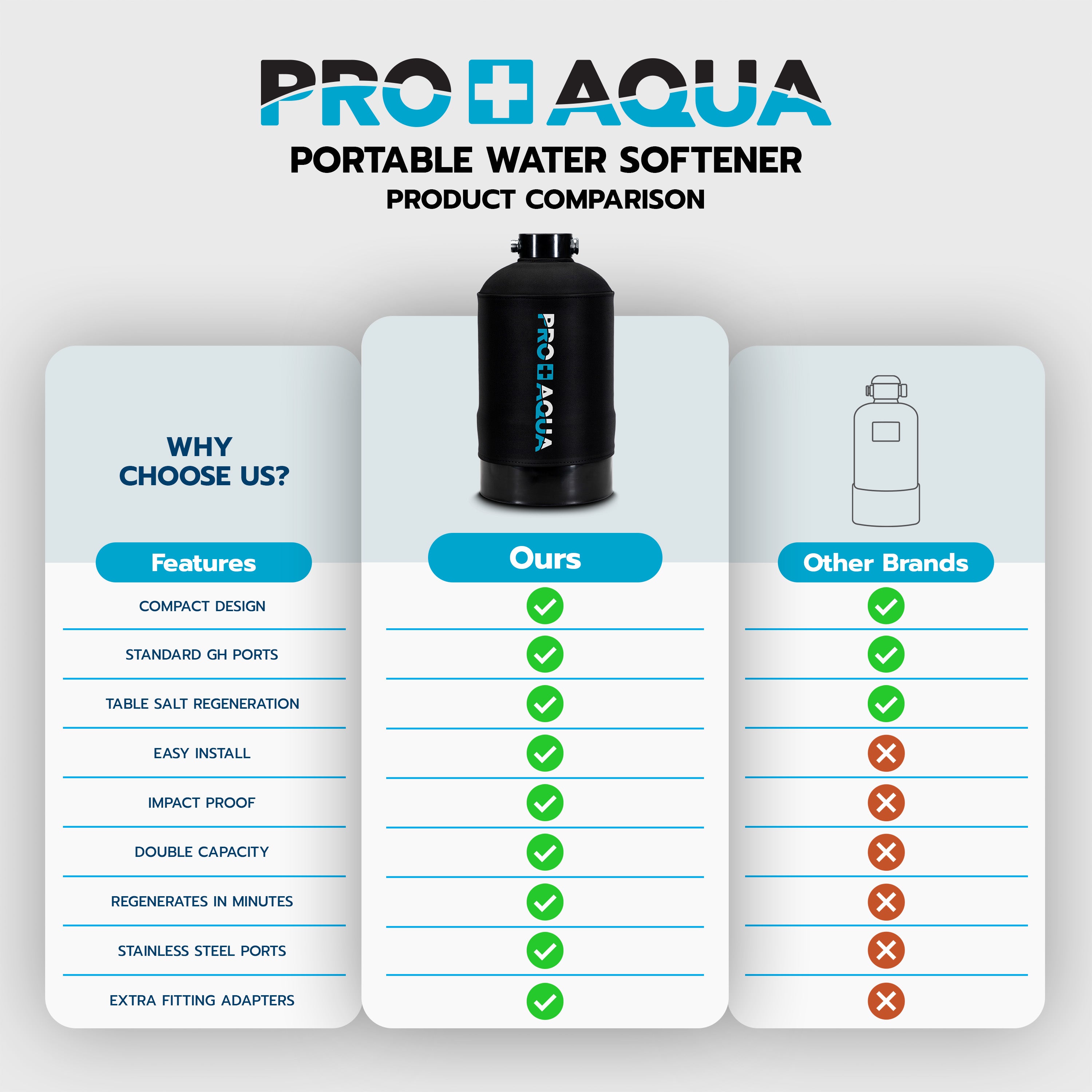 16,000 Grain Portable Water Softener with Pre-Filter Regeneration Kit