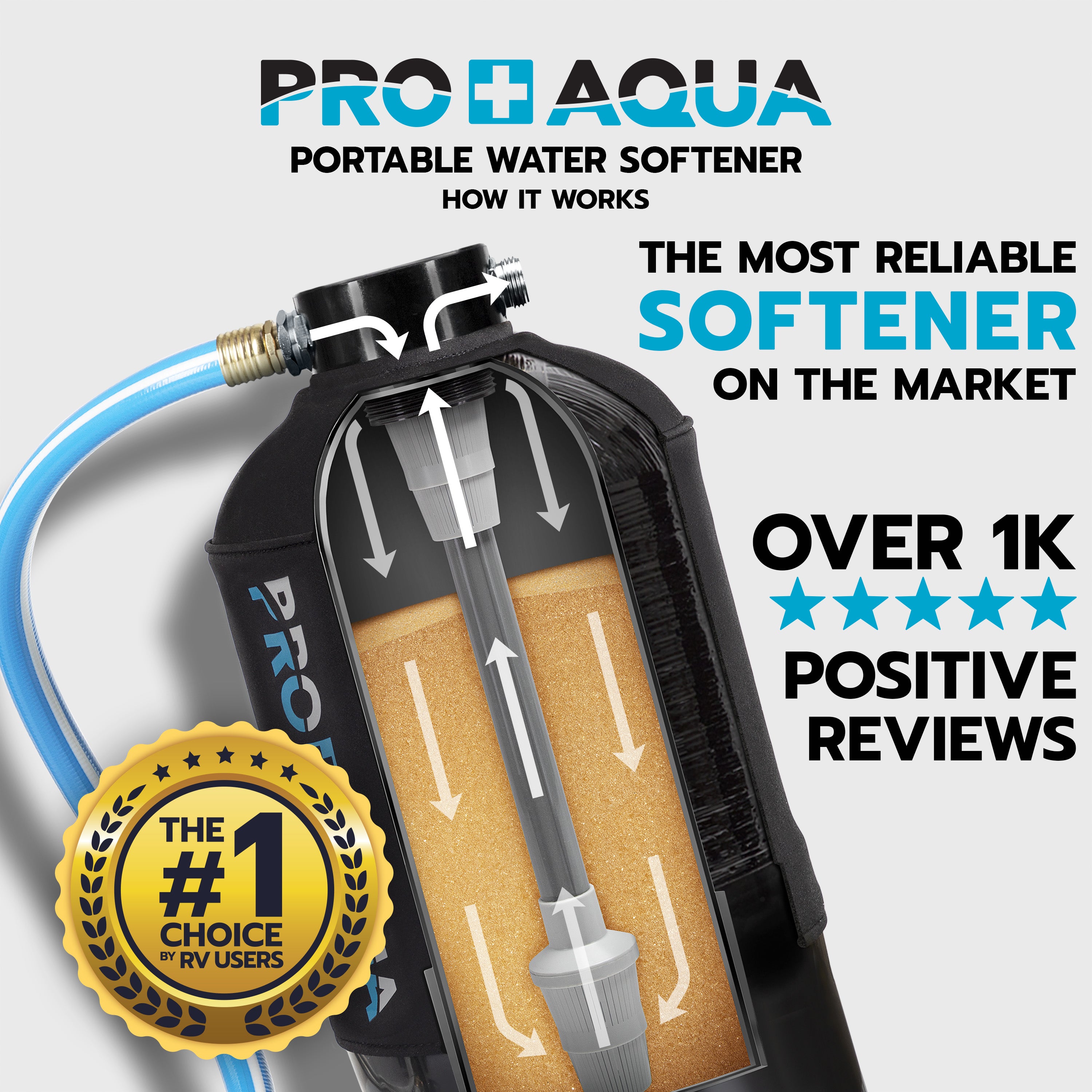 16,000 Grain Portable Water Softener with Pre-Filter Regeneration Kit