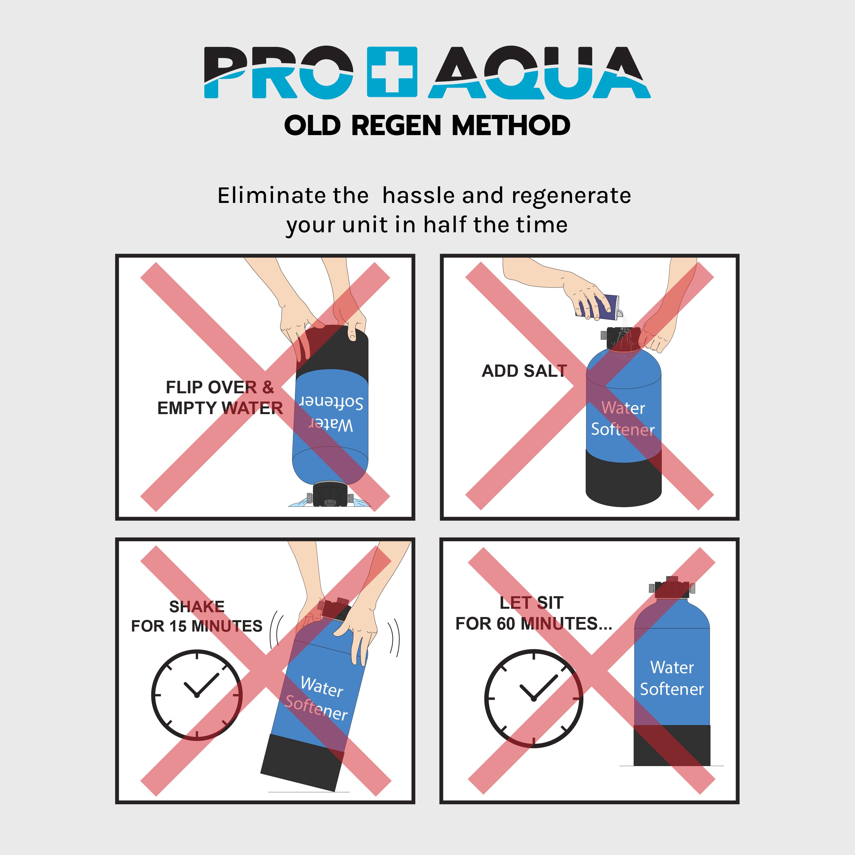 Pre-Filter Regeneration Kit for Portable Water Softeners