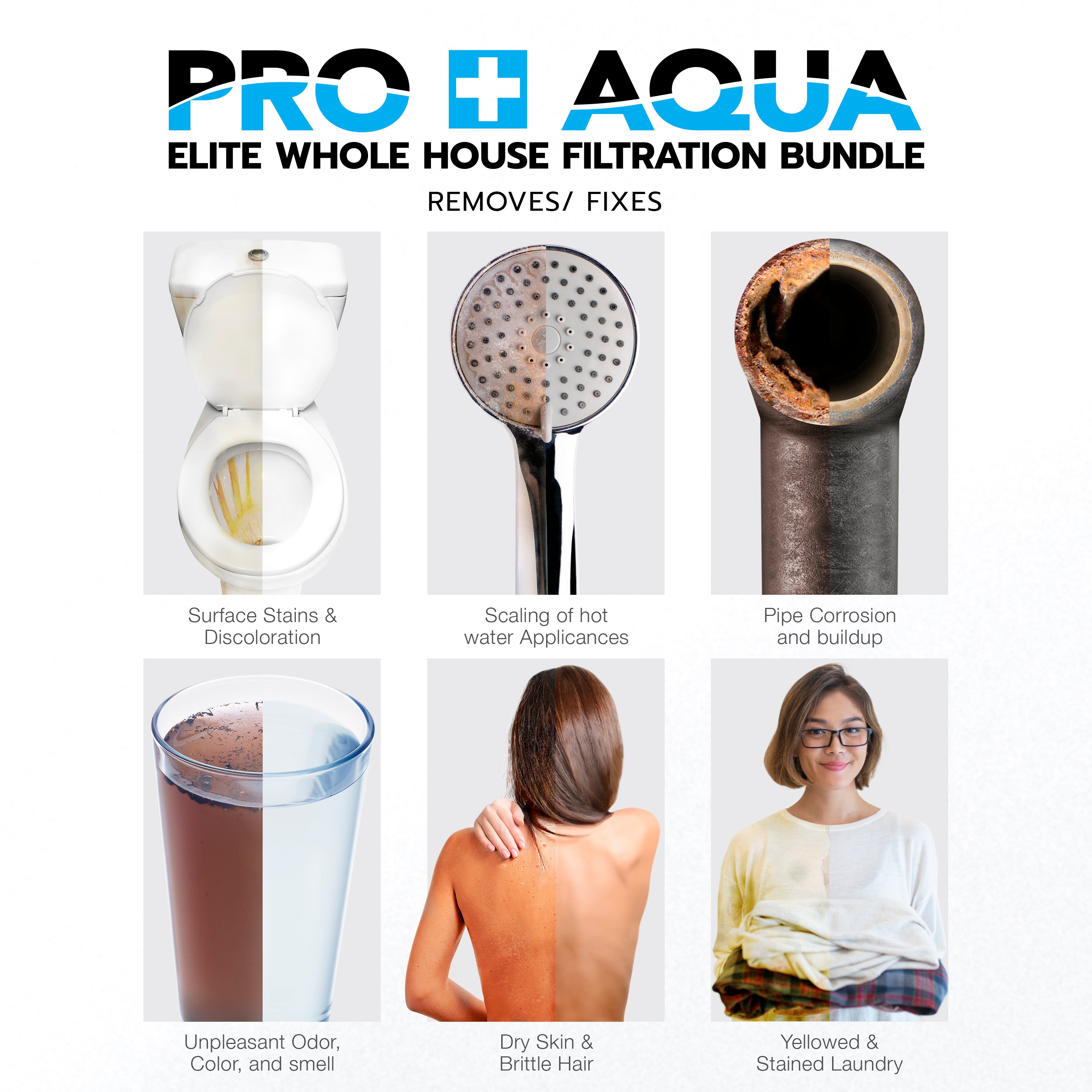 Four System Bundle | 80,000 Grain Softener, Well Water Iron/Odor Filtration, 3-Stage Filter and RO System