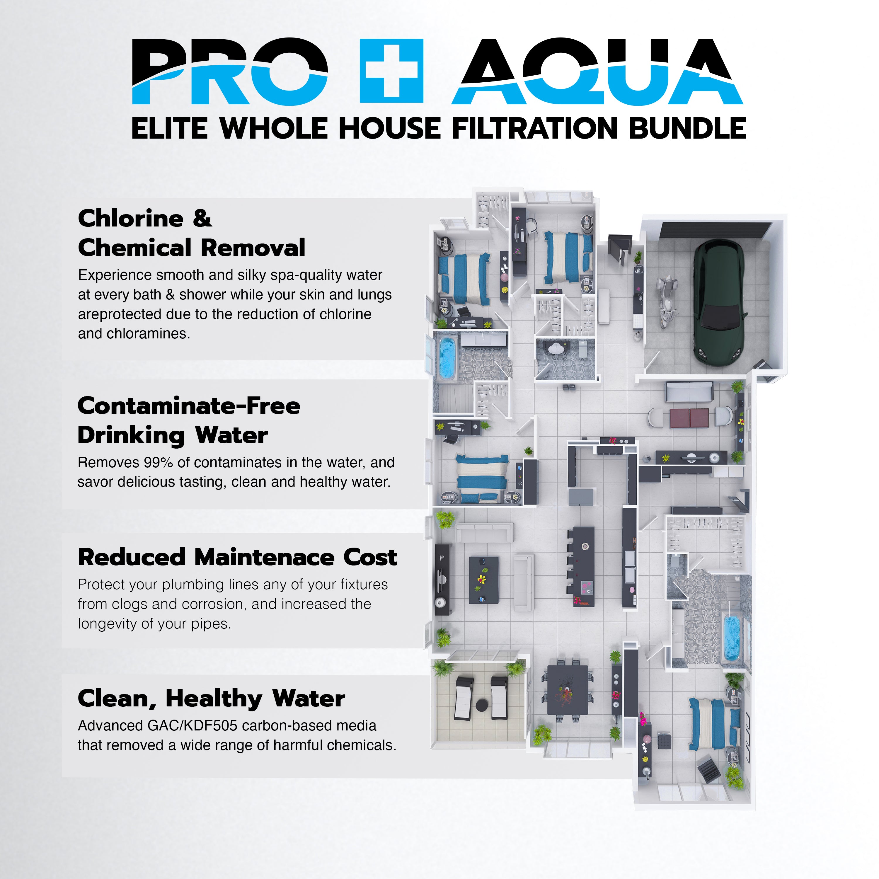 Four System Bundle | 80,000 Grain Softener, Well Water Iron/Odor Filtration, 3-Stage Filter and RO System