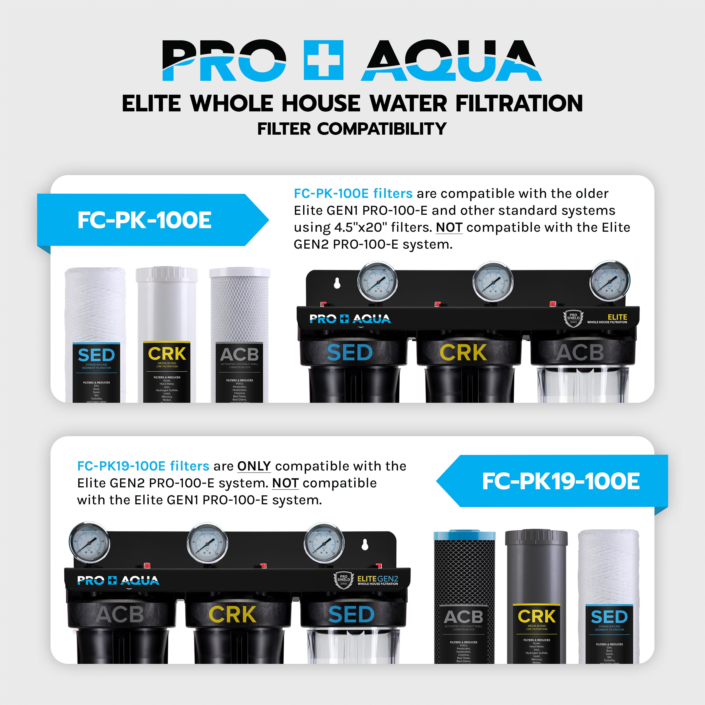 Whole House Heavy Metals Well Water Filter Replacement Set 3 Stage 20", 5 Micron
