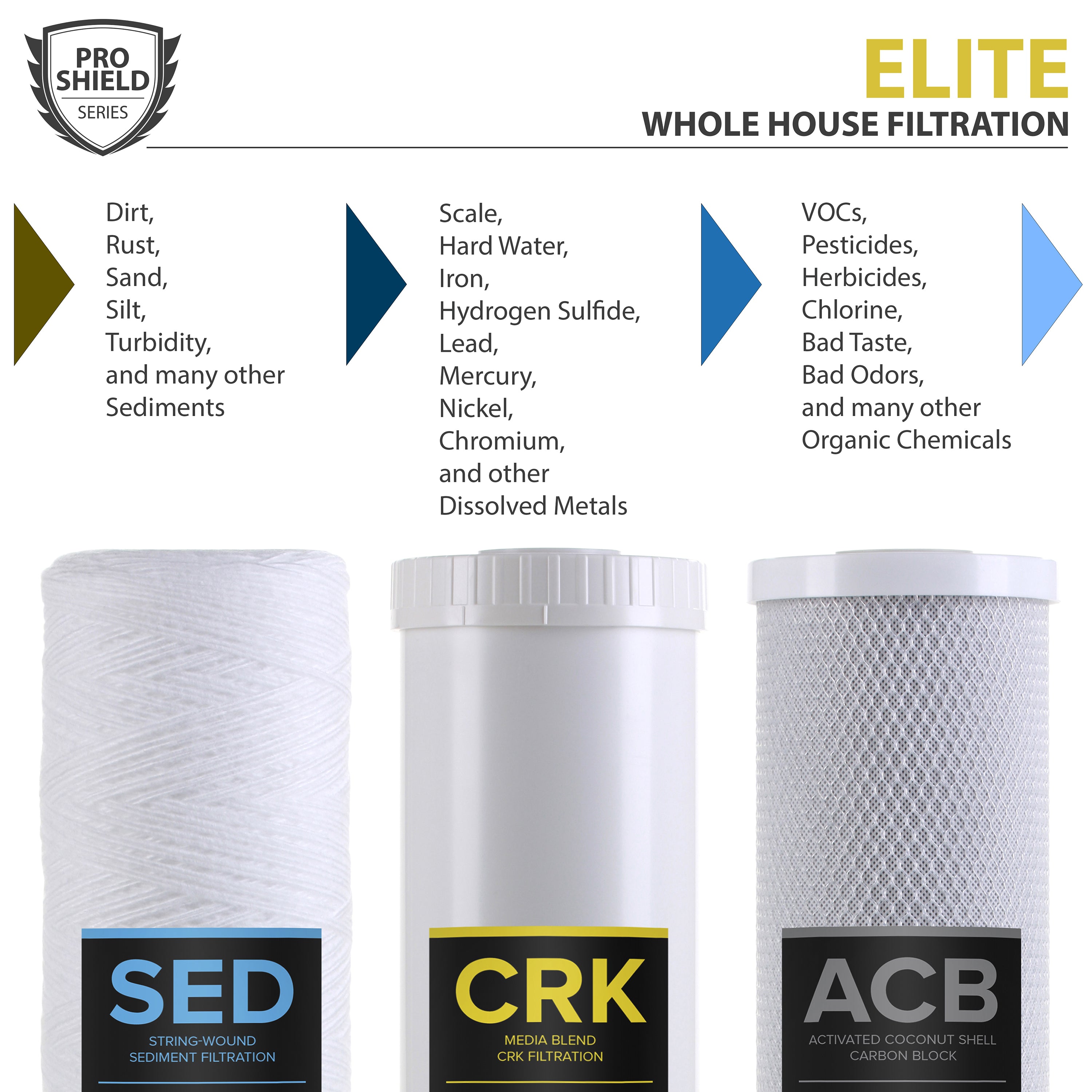 Whole House Heavy Metals Well Water Filter Replacement Set 3 Stage 20", 5 Micron