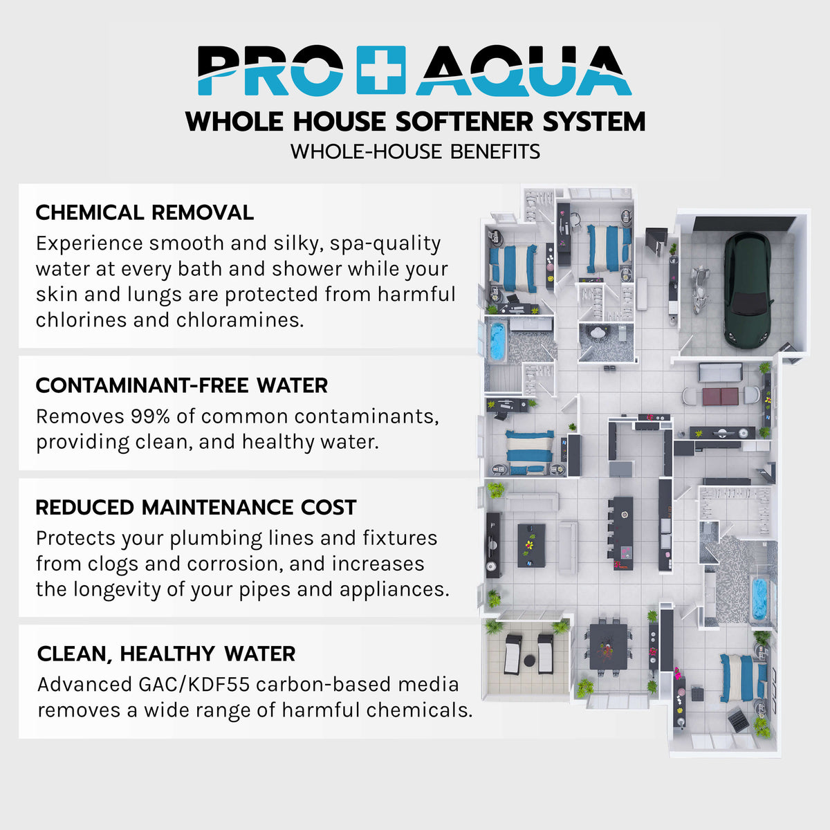 Three System Bundle | 80,000 Grain Softener, Well Water Iron/Odor Filtration and 3-Stage Filter