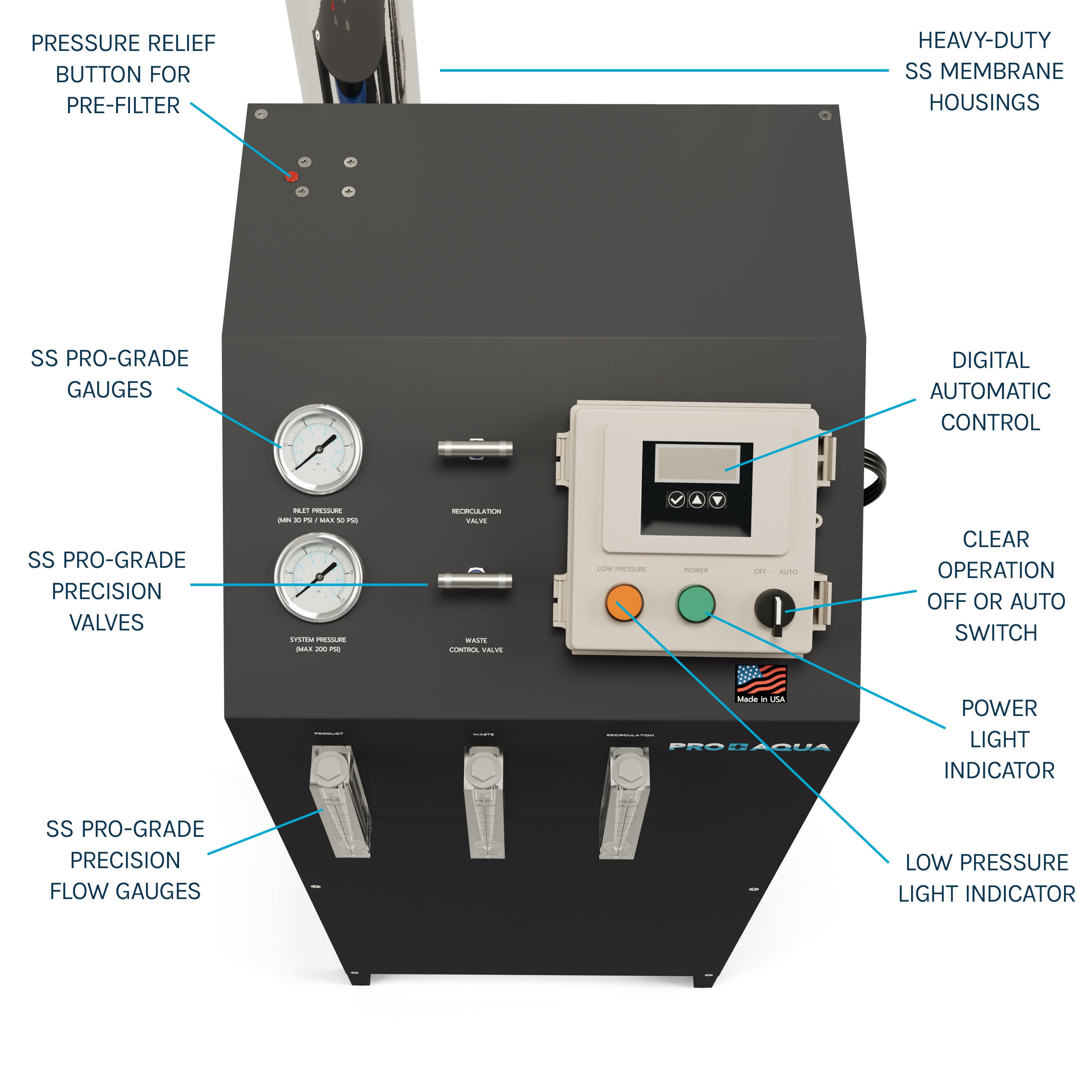 2000 GPD 2-Stage Commercial Reverse Osmosis Water Filter System