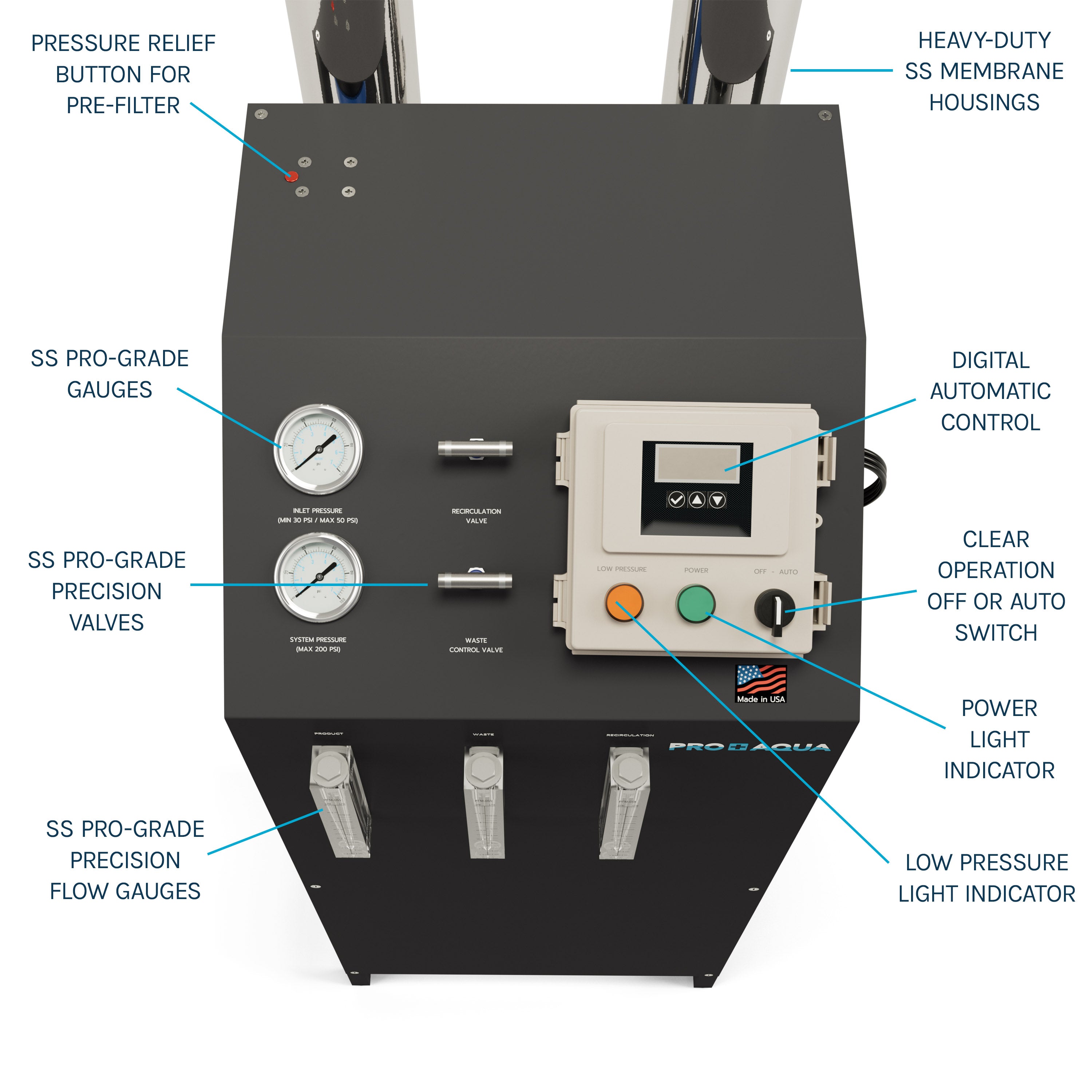 4000 GPD 3-Stage Commercial Reverse Osmosis Water Filter System