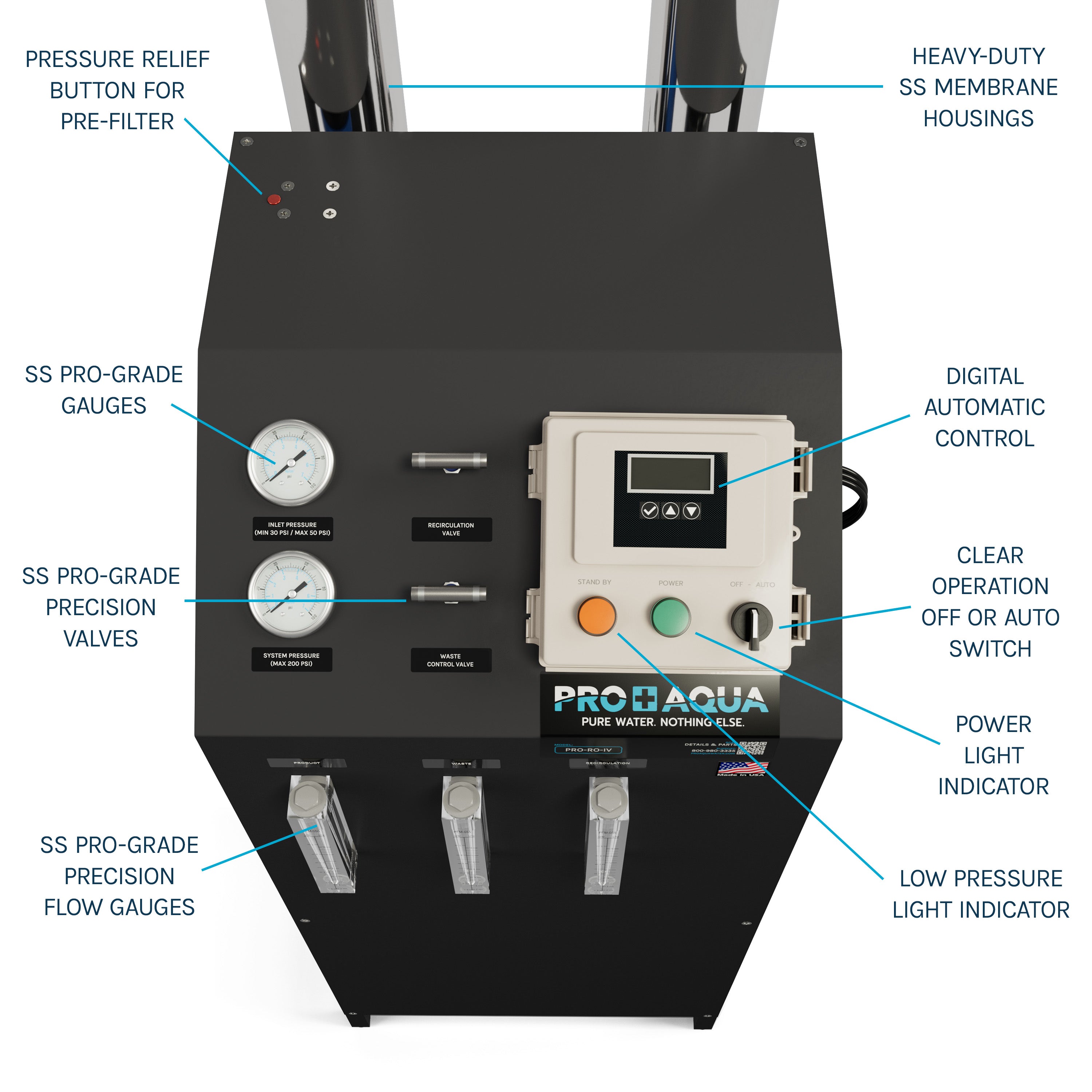 4000 GPD 3-Stage Commercial Reverse Osmosis Water Filter System