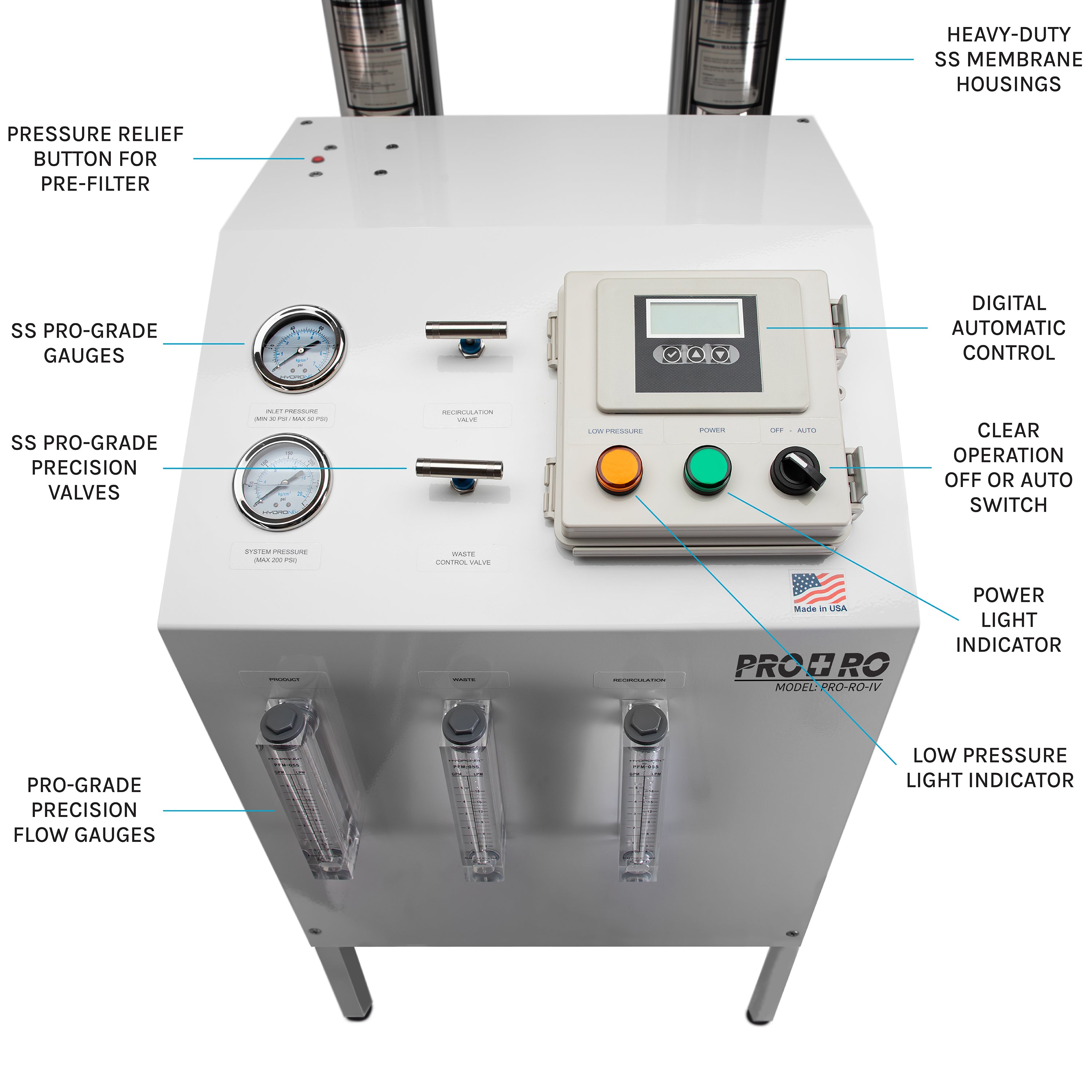 4000 GPD 3-Stage Commercial Reverse Osmosis Water Filter System