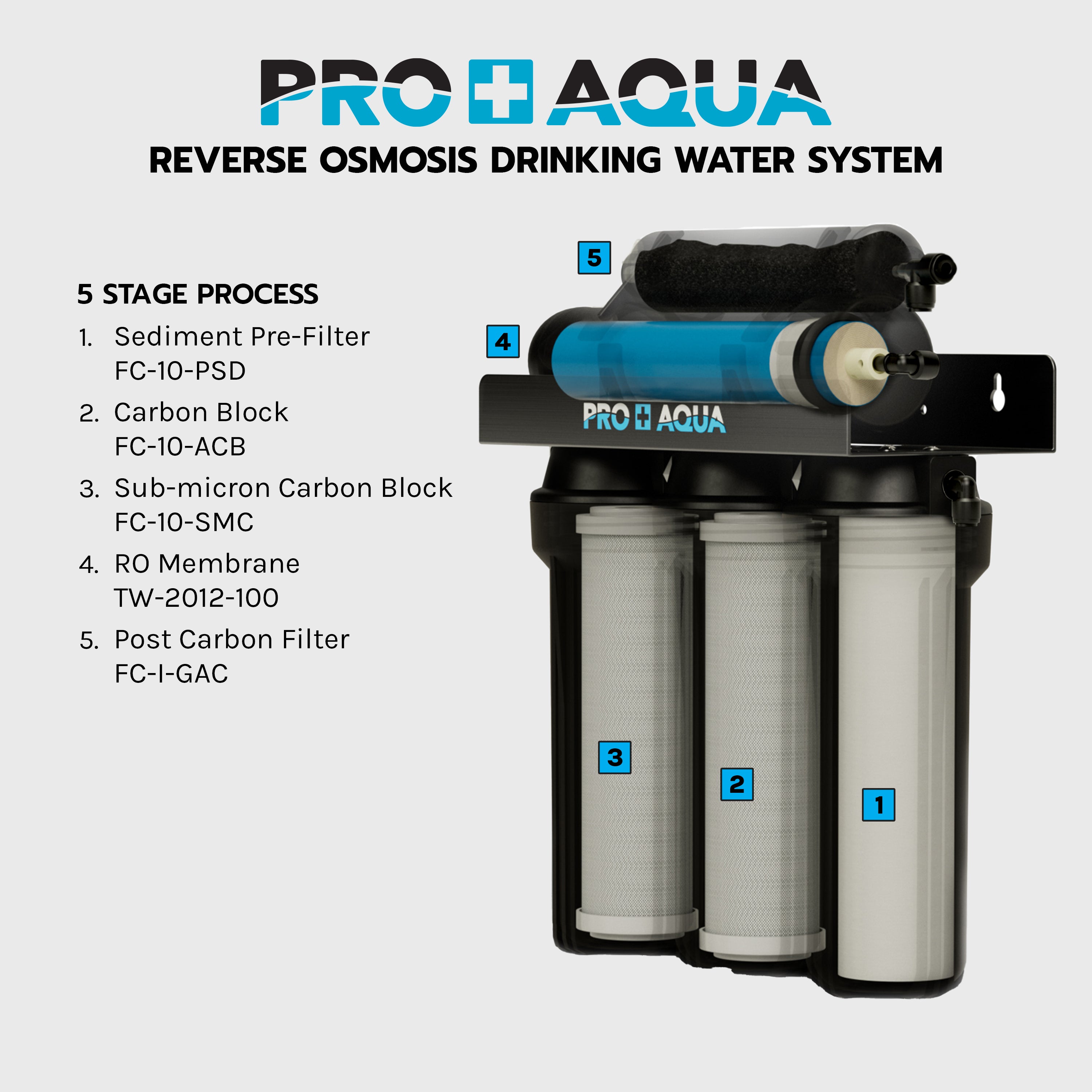100 GPD 5-Stage Reverse Osmosis Water Filter System