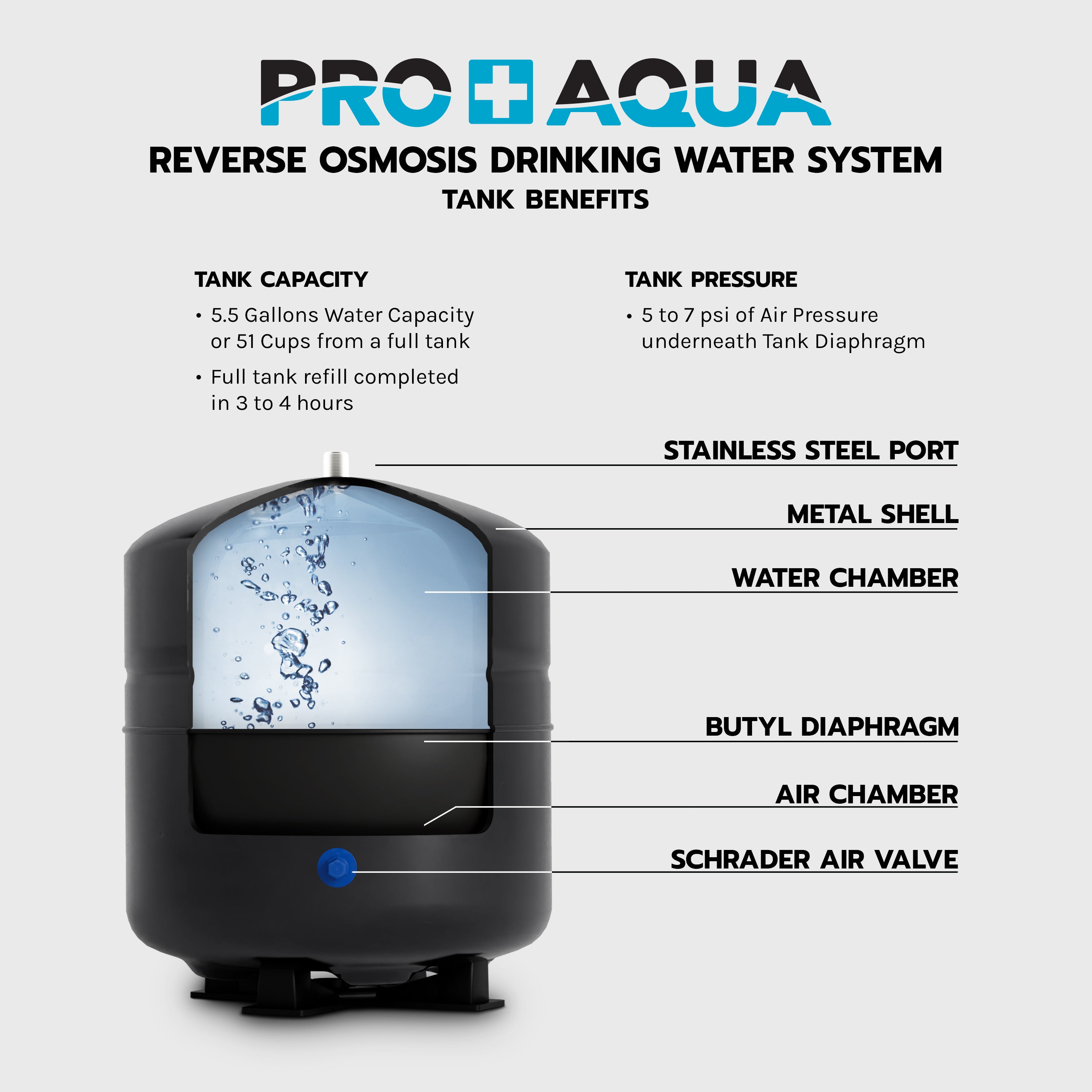 100 GPD 5-Stage Reverse Osmosis Water Filter System