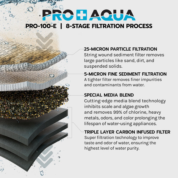 PRO-100-E ELITE GEN2 Replacement Filter Set, Sediment, KDF/Blend, Carb