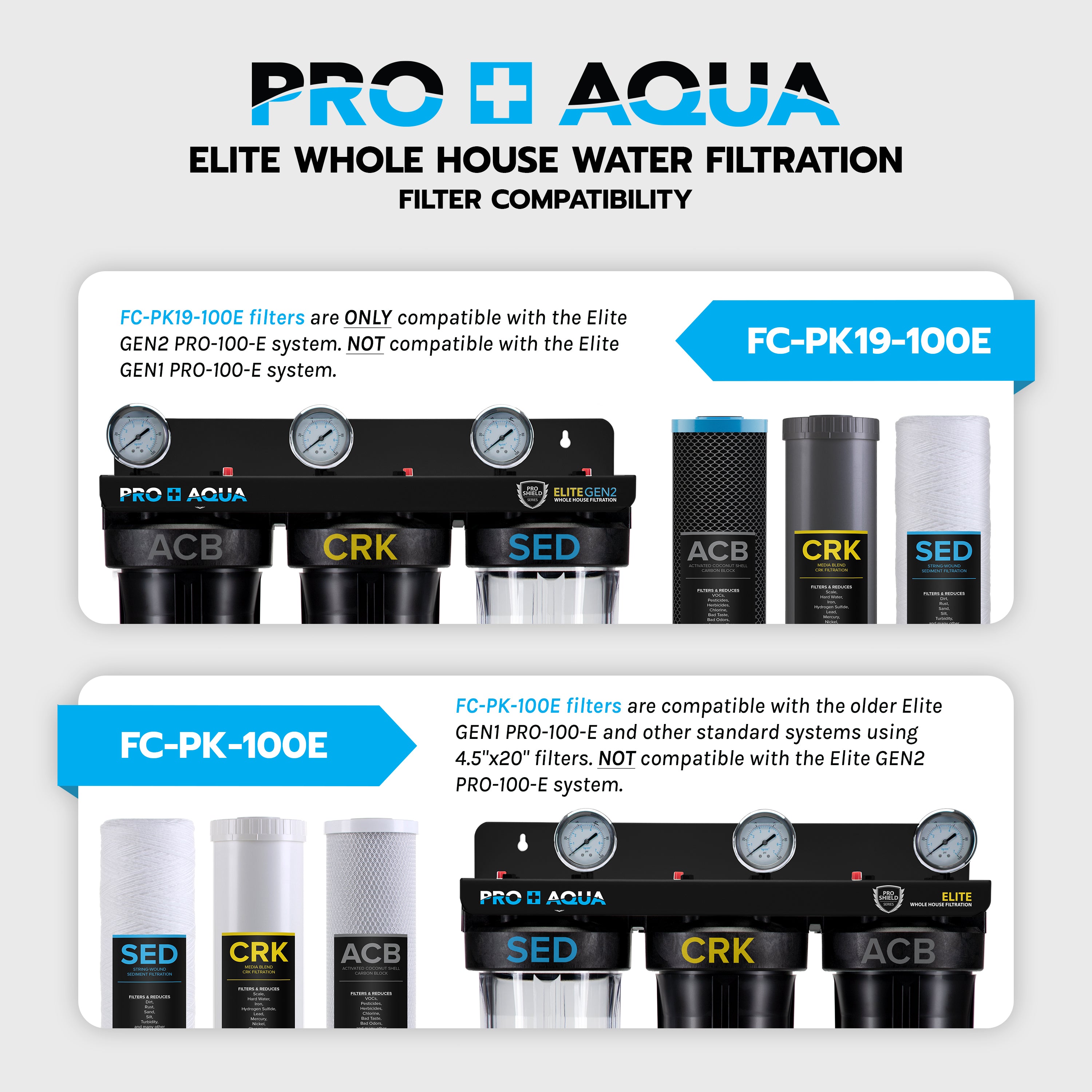 ELITE GEN2 | 3-Stage Whole House Well Water Filter System with Extra Filter Set